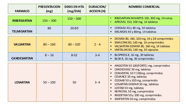 farmacos antihipertensivos
